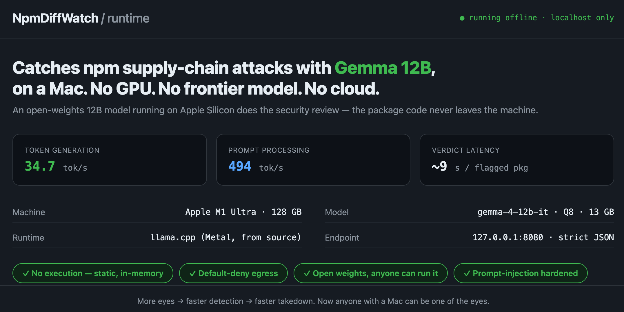 Runtime card: Gemma 12B on Apple M1 Ultra, 34.7 tok/s, default-deny egress, running offline
