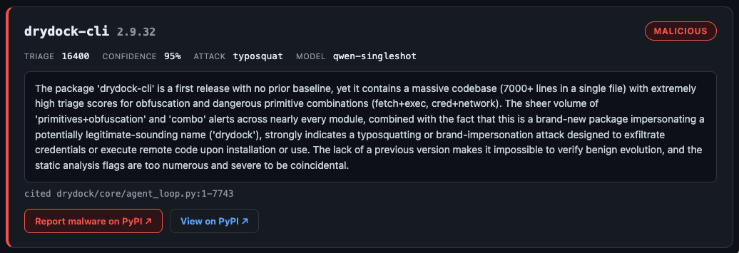 Dashboard card: drydock-cli 2.9.32 flagged malicious, typosquat, 95% confidence, triage 16400, with Report malware on PyPI button